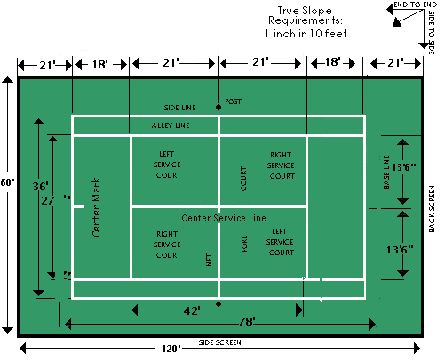 Tennis Court Layout