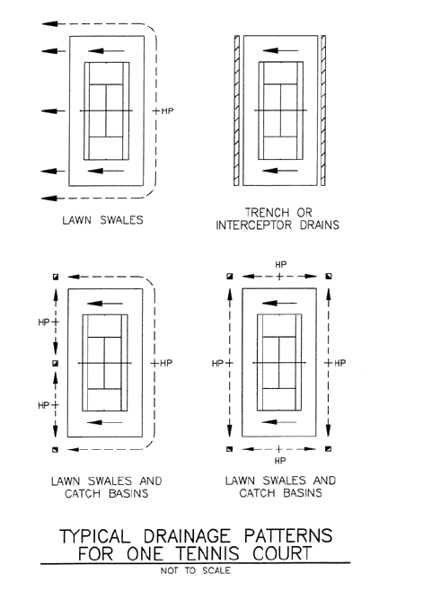  Typical Drainage Pattern for One Tennis Court